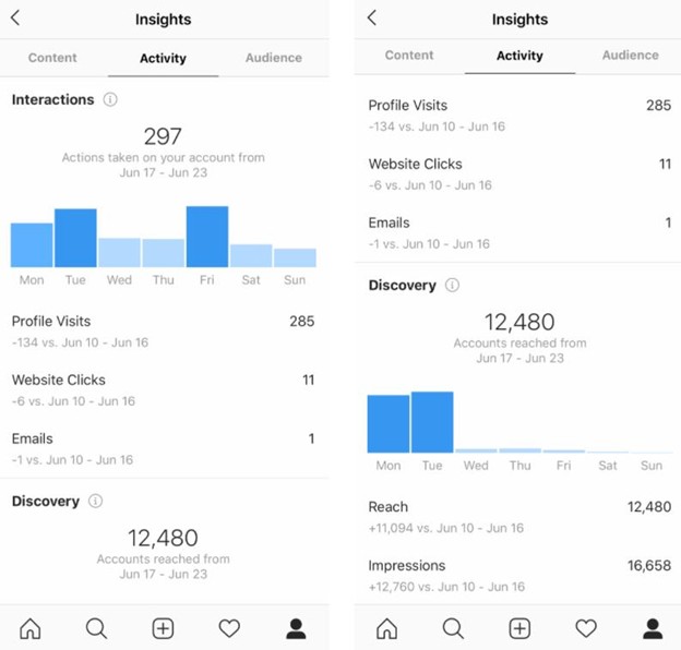 Instagram Reach Insights in Germany