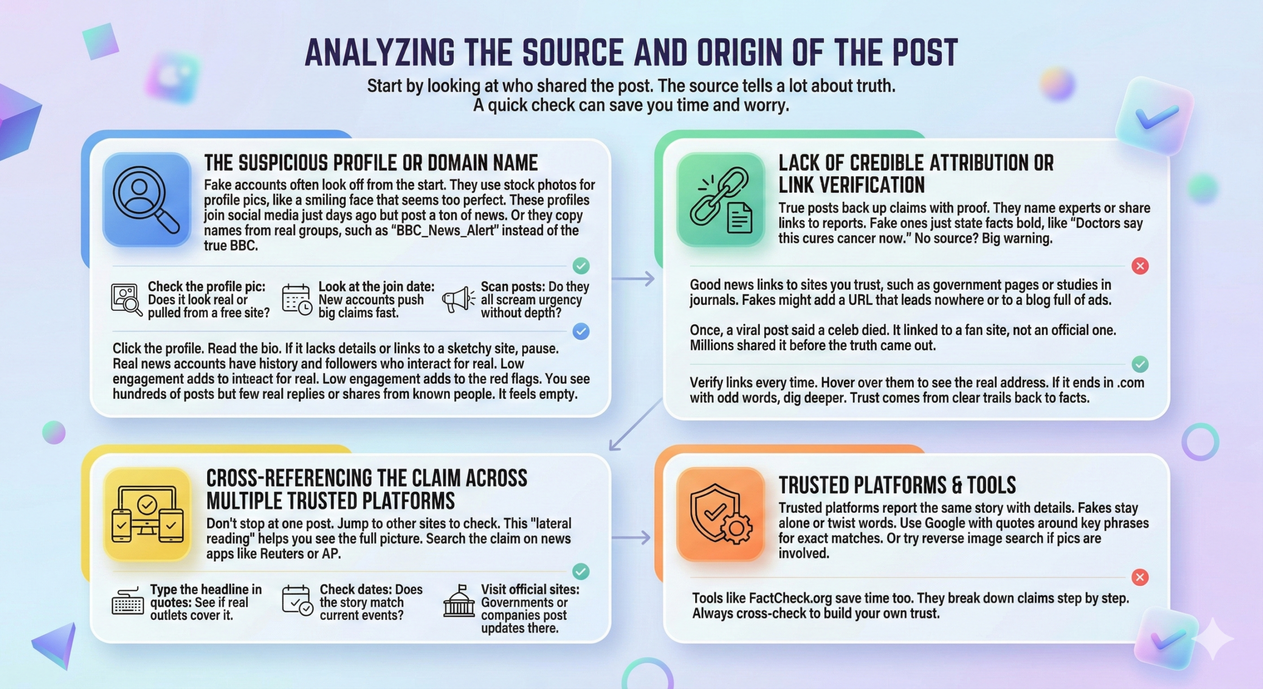 analysing the origin of media