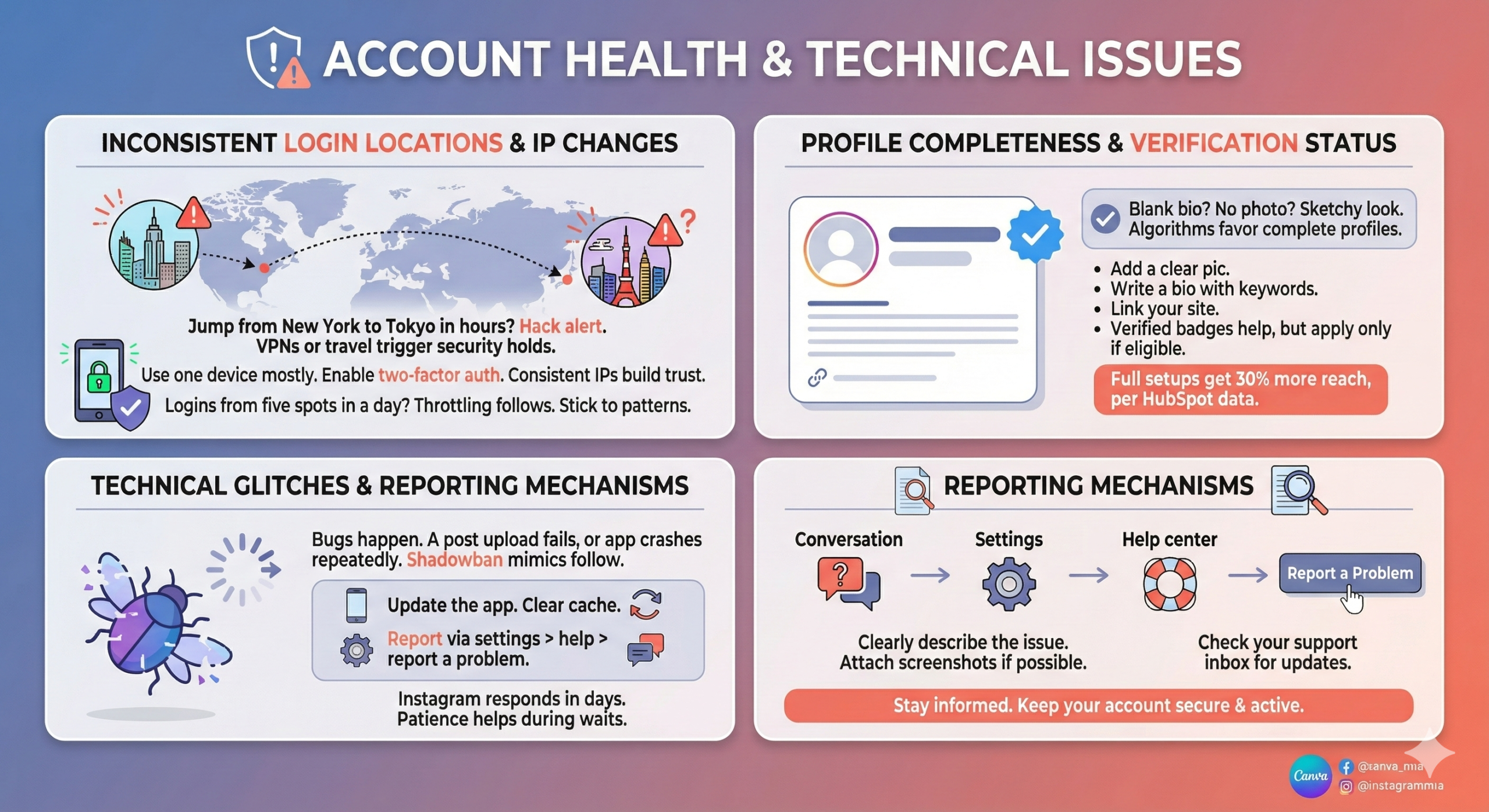 Canva-style social media infographic about account health, IP changes, login security, profile completeness, and technical glitches affecting reach.